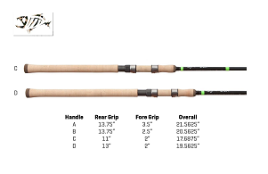 Gloomis E6X Spinning Rods